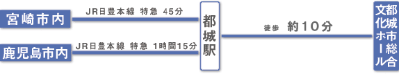 JRをご利用の場合